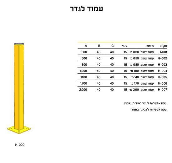 pirzul_12_amudey_gader עמודי גדר  