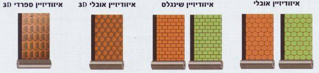 סוגי-איזודיין איזודיין  